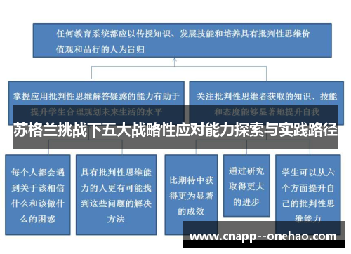 苏格兰挑战下五大战略性应对能力探索与实践路径