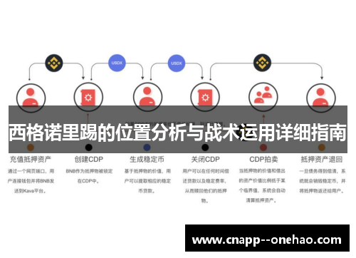 西格诺里踢的位置分析与战术运用详细指南
