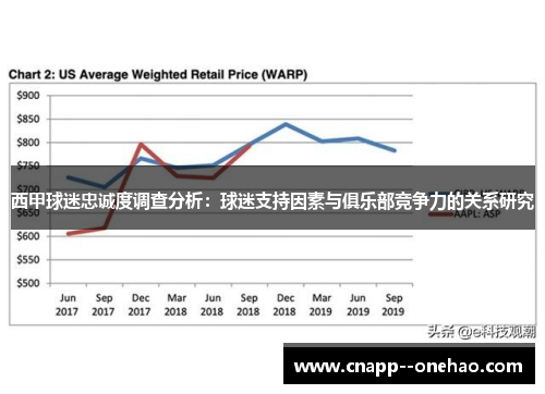 西甲球迷忠诚度调查分析：球迷支持因素与俱乐部竞争力的关系研究