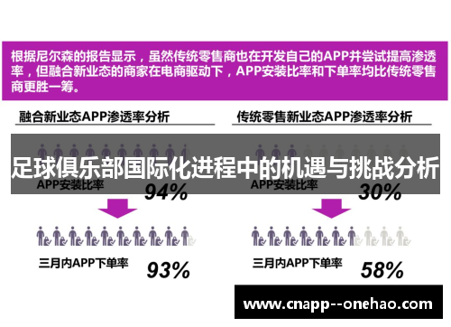 足球俱乐部国际化进程中的机遇与挑战分析
